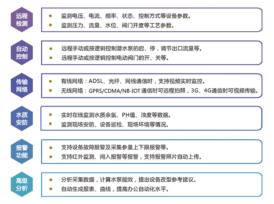 农业灌溉泵站管理系统2.jpg