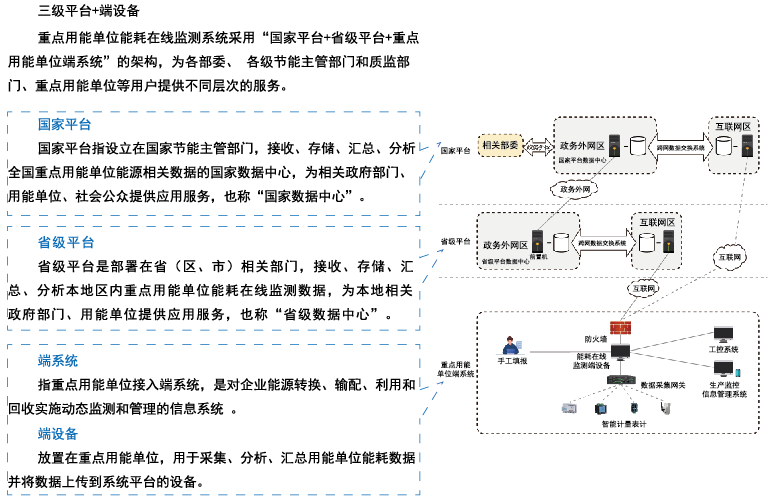 重点企业能耗上传系统3.png