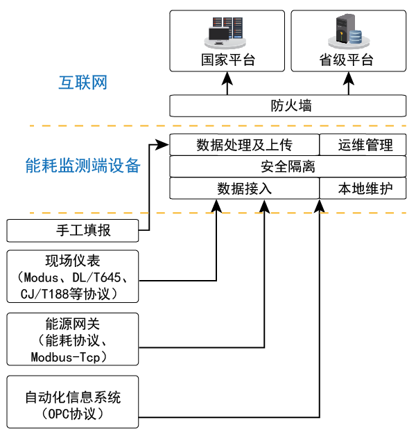 重点企业能耗上传系统5.png
