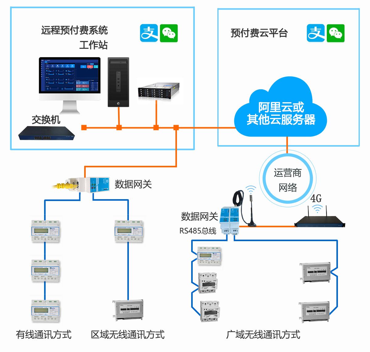 预付费管理系统2.jpg