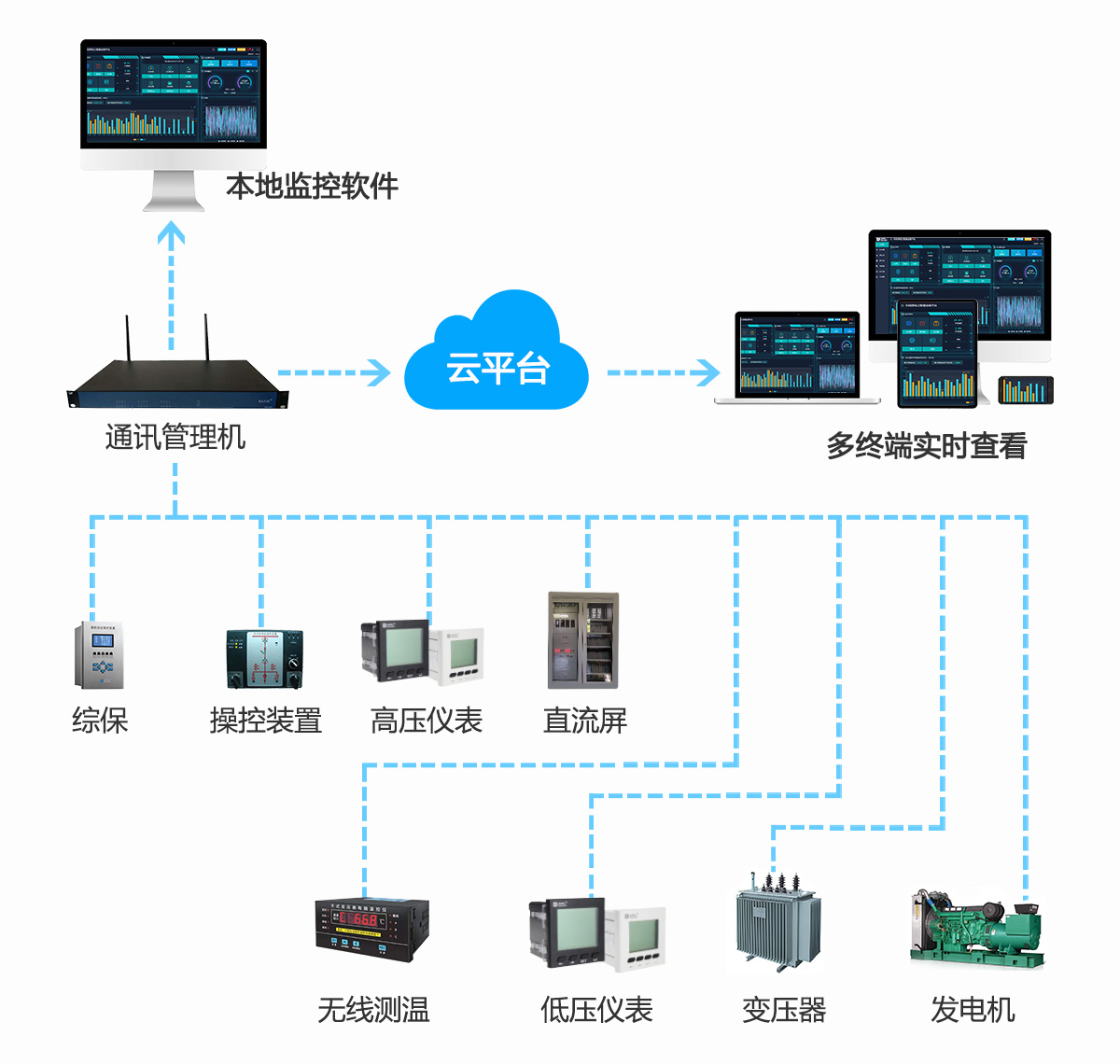 电力监控系统2.jpg