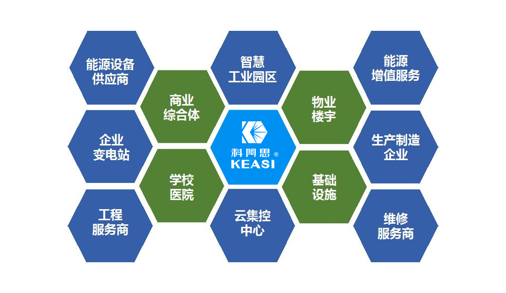 科阿思业务.png