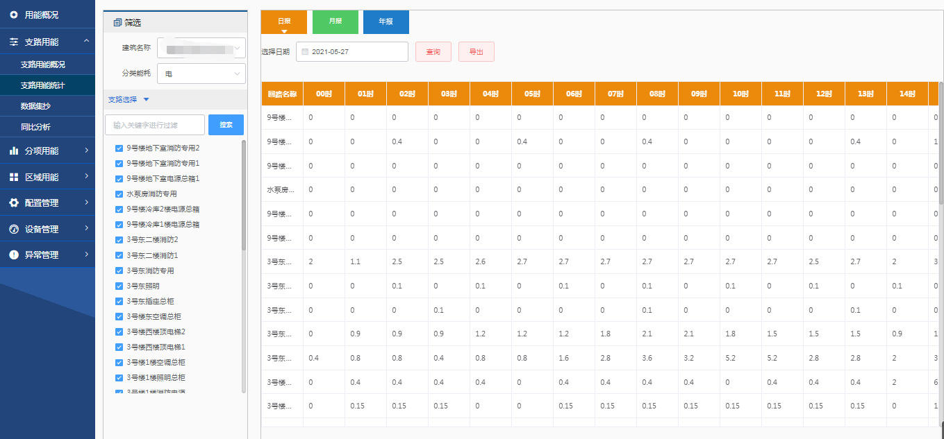 支路用能统计